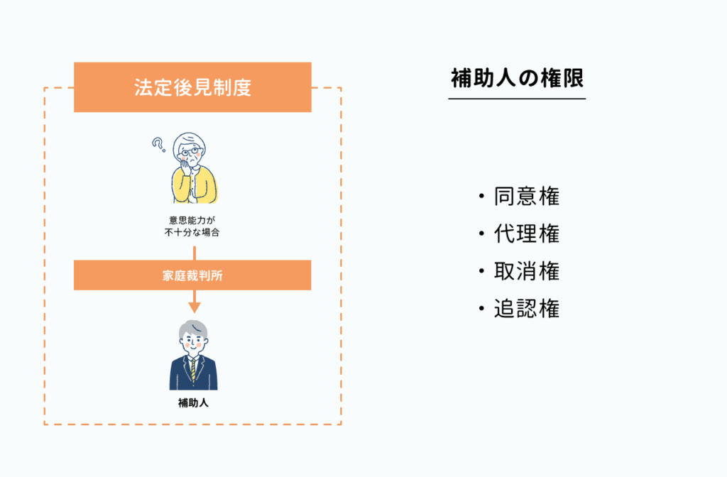 法定後見制度 補助人の権限とは？