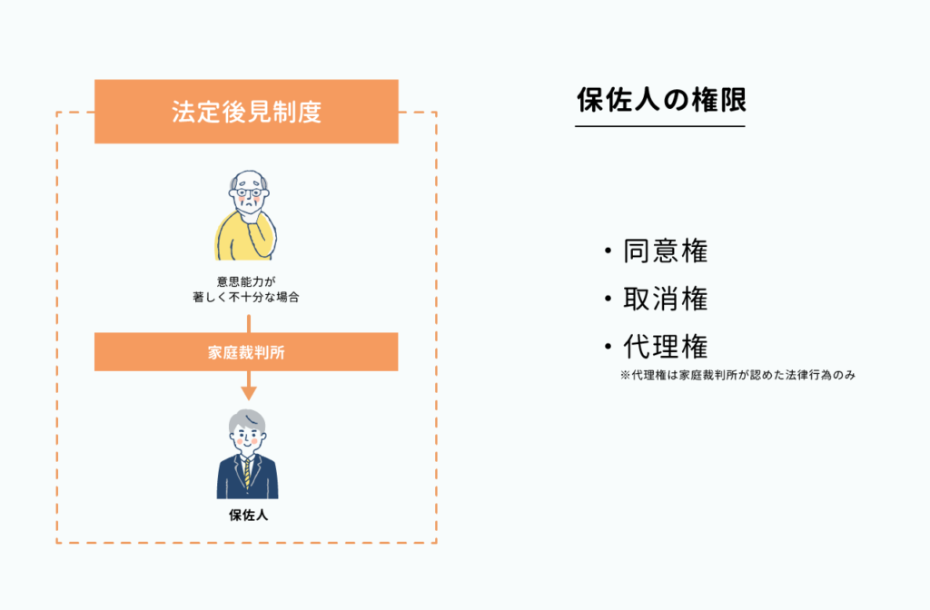 法定後見制度 保佐人の権限とは？