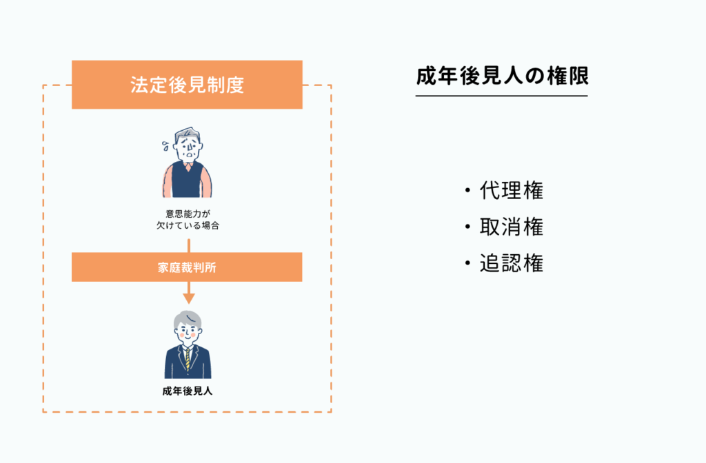 法定後見制度 成年後見人の権限とは？