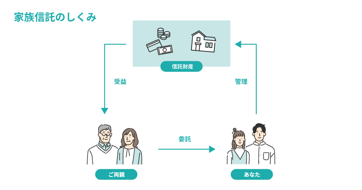 家族信託の仕組み図