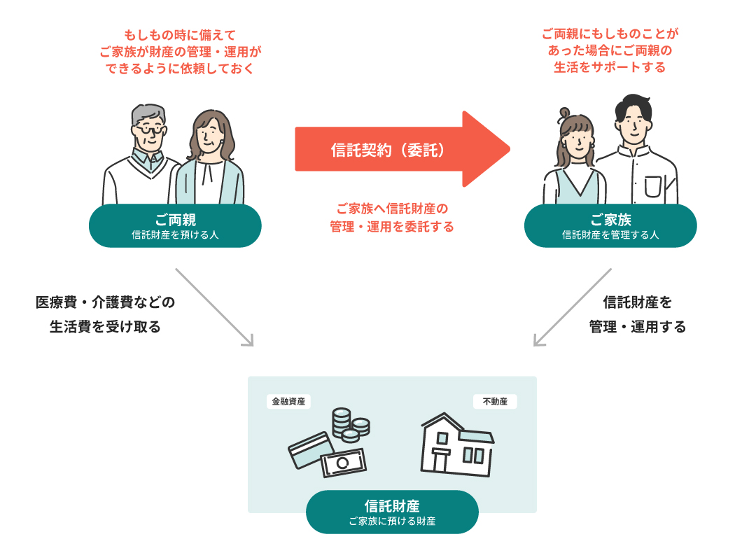 家族信託のしくみ