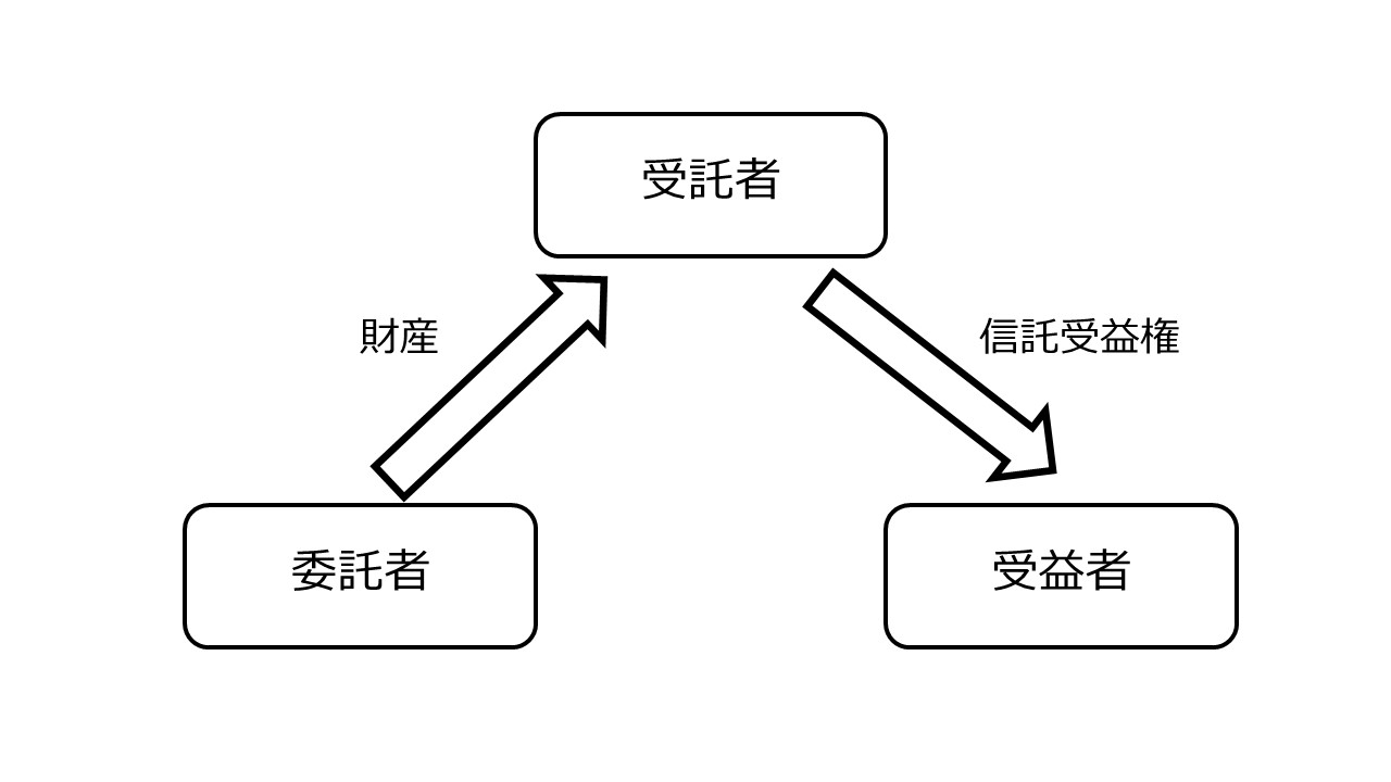 関係者