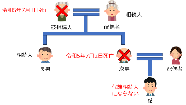 代襲相続の範囲