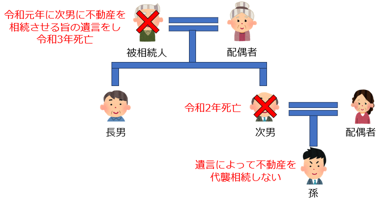 代襲相続の範囲