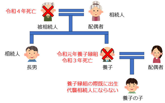 代襲相続の範囲