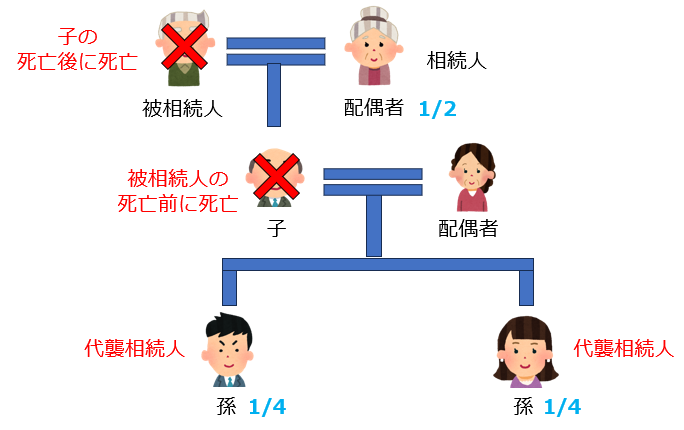 代襲相続の範囲