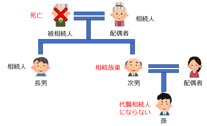 代襲相続の範囲