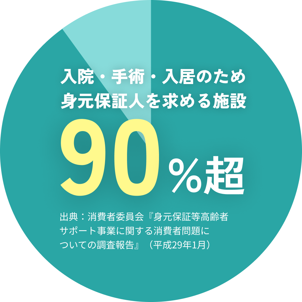 90%超え